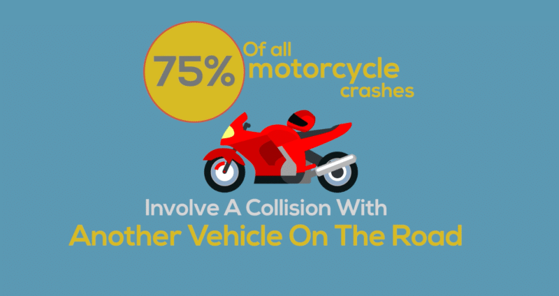 Motorcycle accident statistics