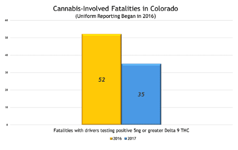 cannabis fatalities chart