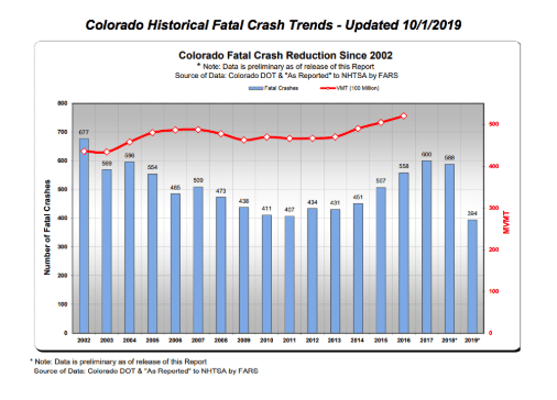 colorado marijuana driving high statistics