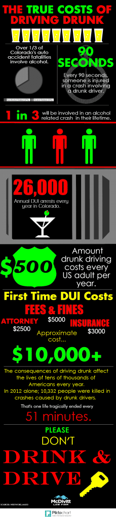 costs of drunk driving