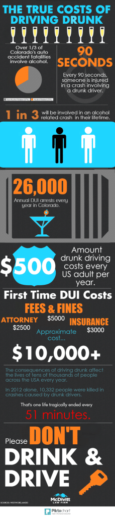 drunk driving on new years eve infographic