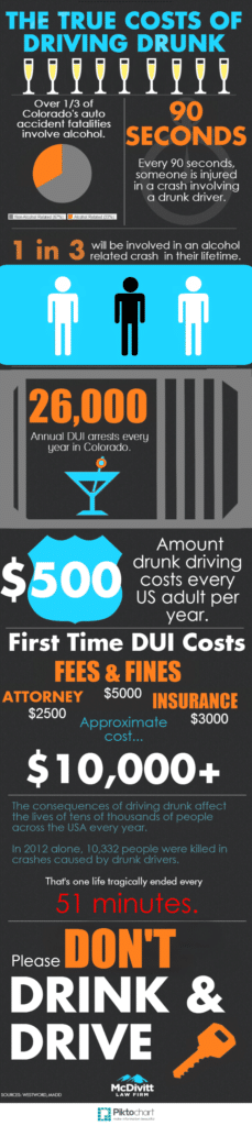 The True Costs of Driving Drunk NYE