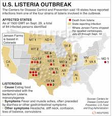 listeria outbreak